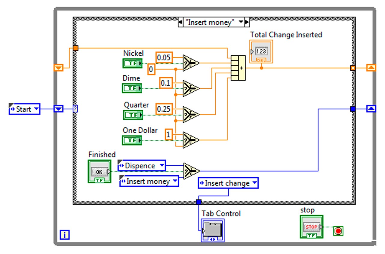 LabVIEW for Education