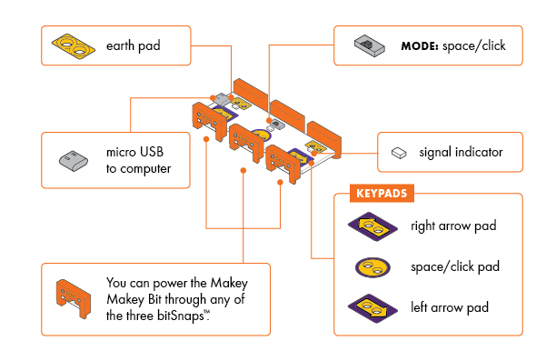 littleBits Makey Makey